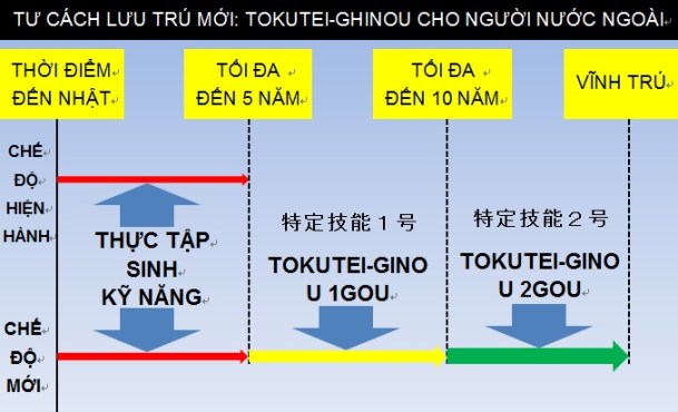 THÔNG BÁO MỚI NHẤT VỀ DIỆN TOKUTEI GINO