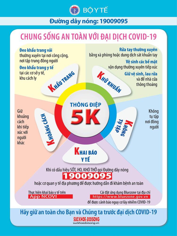 Bộ Y tế khuyến cáo “5K” chung sống an toàn với dịch bệnh